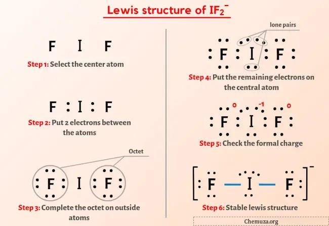 Struktur IF2-Lewis