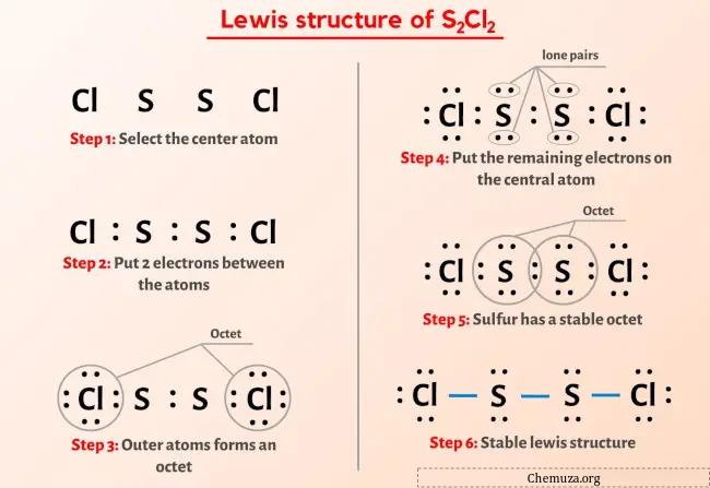 Estrutura de Lewis S2Cl2