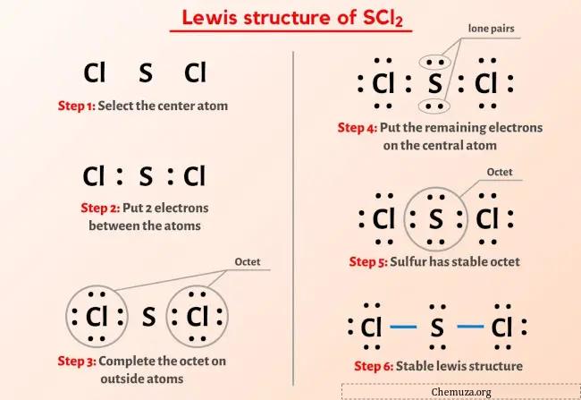 Structure de Lewis SCl2