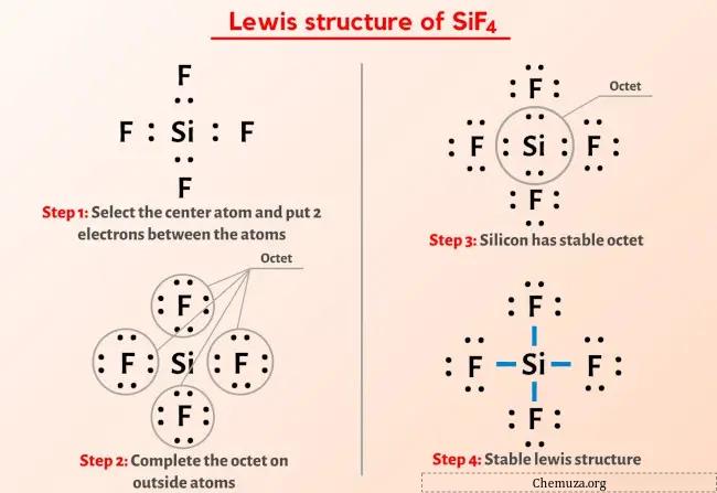 Estrutura de Lewis SiF4