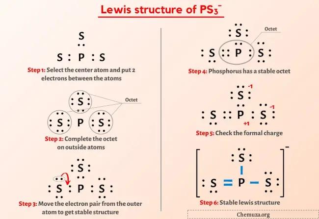 PS3- Structure de Lewis