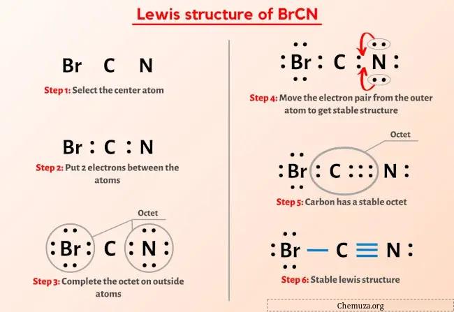 Struktur Lewis BrCN