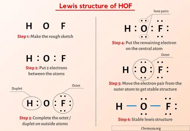 Structure HOF Lewis en 6 étapes (avec images) - Chemuza