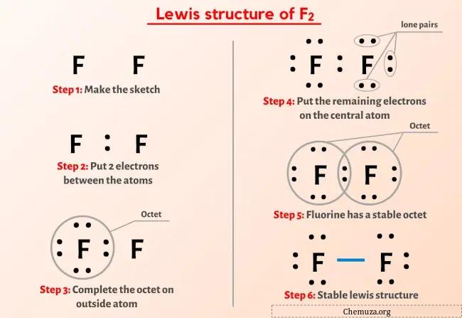 Structure Lewis F2