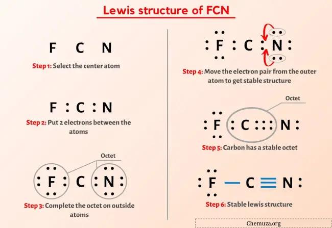 Estrutura do Lewis FCN