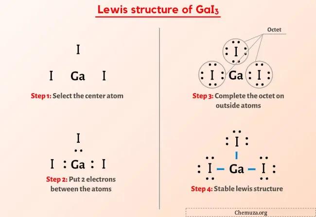 Structure de Lewis GaI3