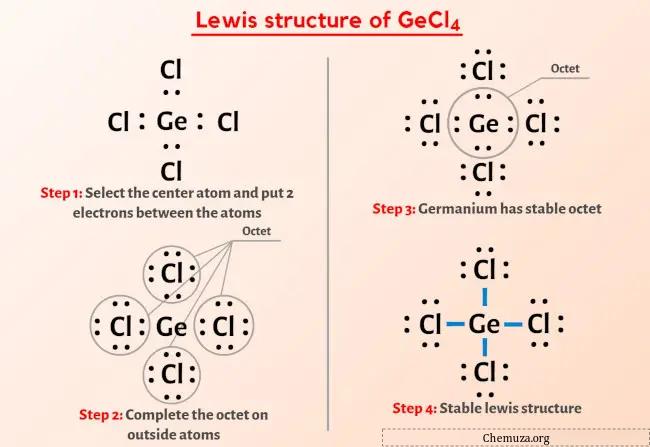 GeCl4 Lewis-structuur