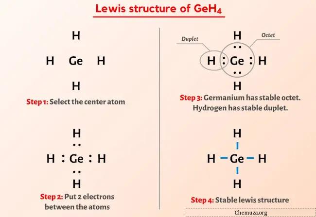 Lewis-structuur GeH4