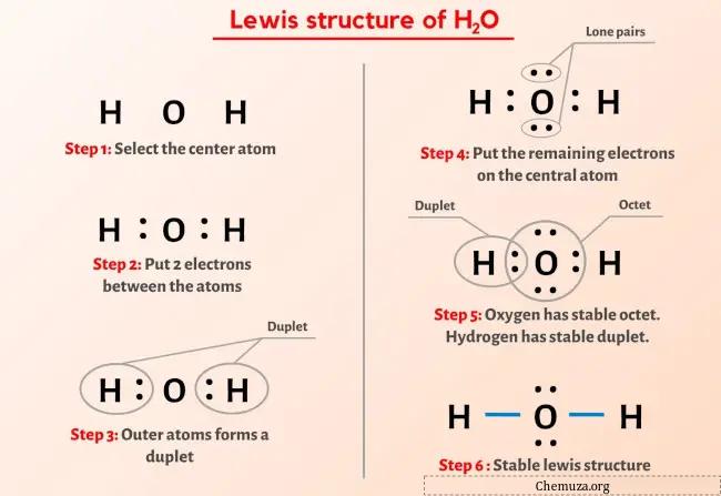 Struttura di Lewis dell'H2O