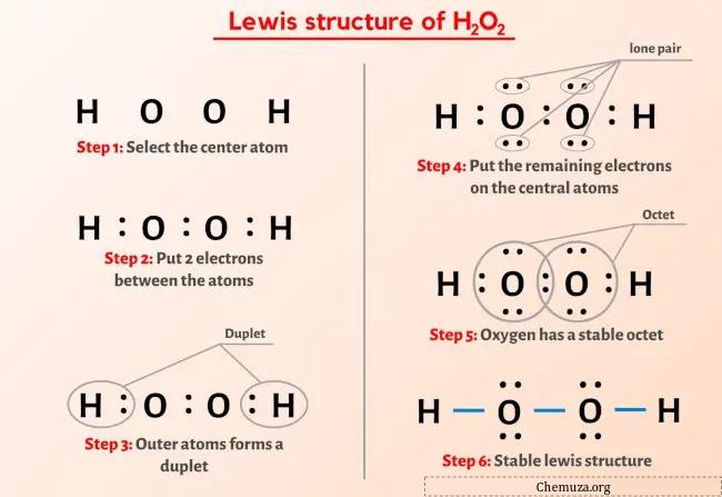 路易斯结构式H2O2