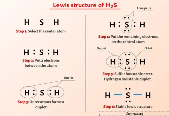 Struttura di Lewis dell'H2S