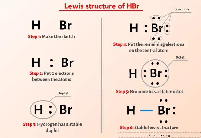 Estrutura HBr Lewis