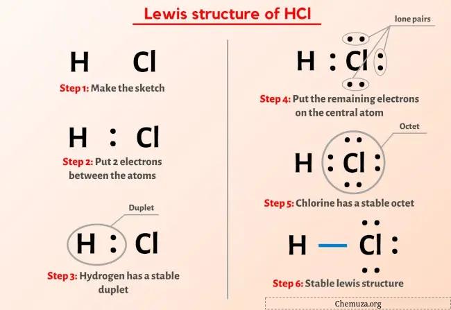 HCl的路易斯结构
