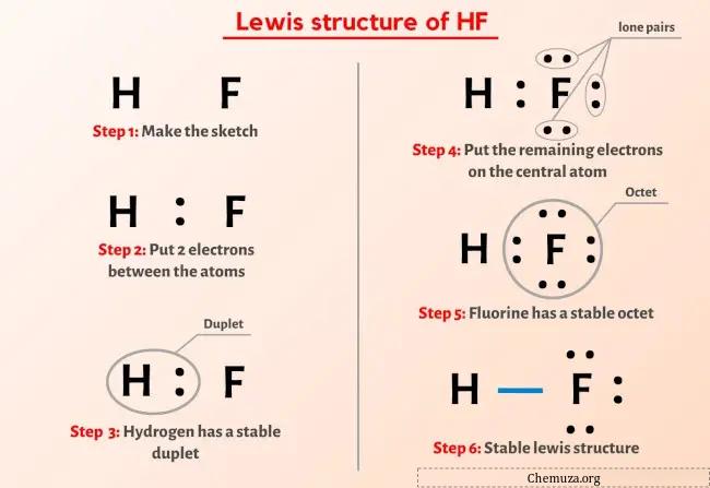 HF路易斯结构