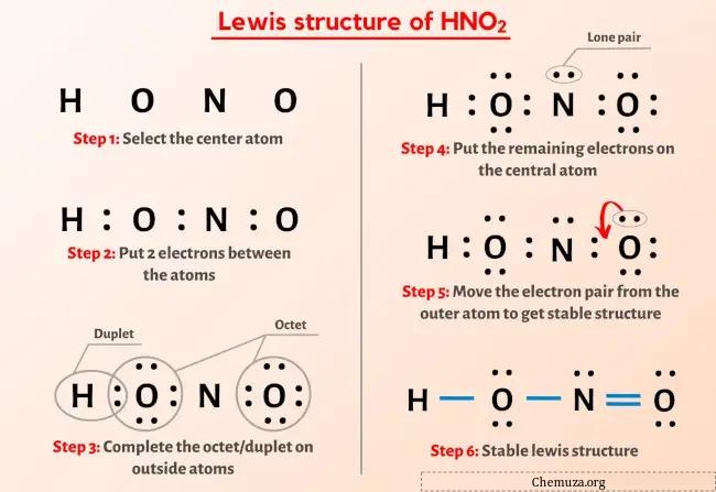 HNO2 Lewis-Struktur