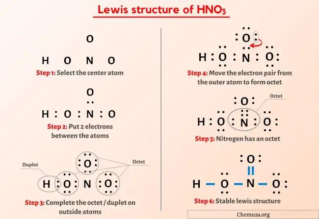 Structure de Lewis HNO3
