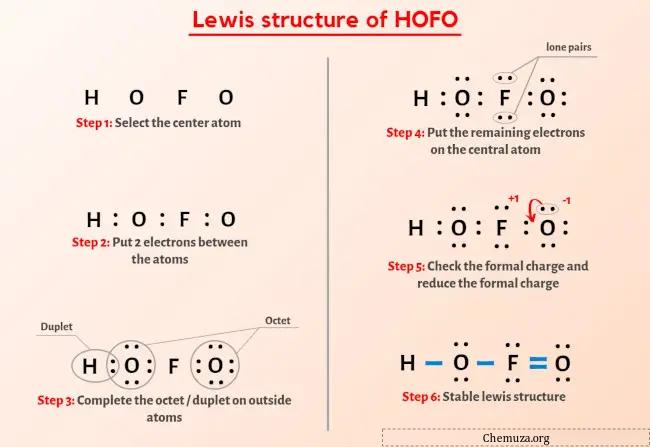 Structure de Lewis HOFO