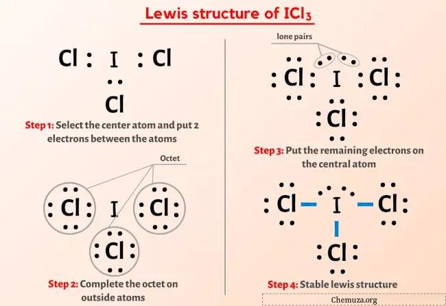 Lewis-structuur ICl3