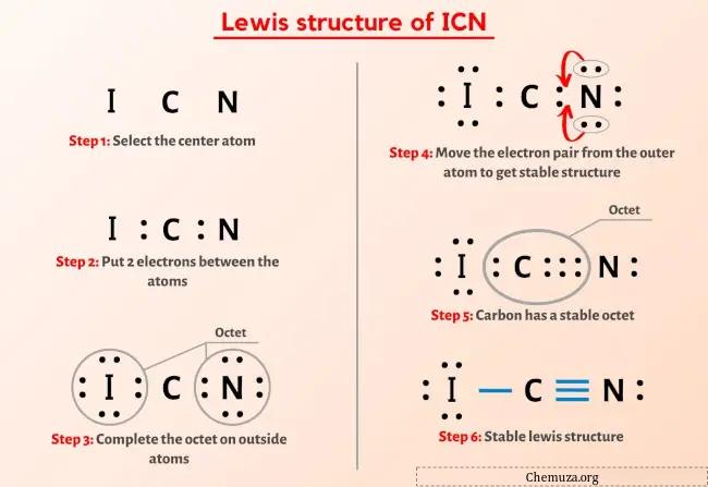 Struktur Lewis CII