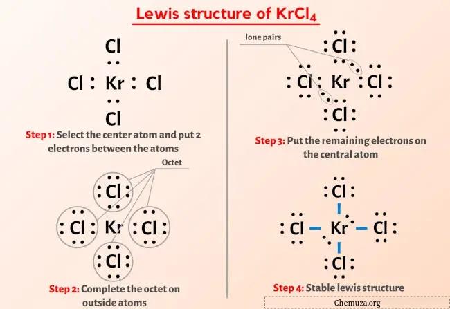 Structure de Lewis KrCl4