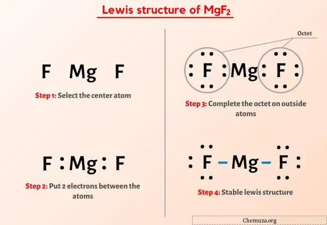 هيكل لويس MgF2