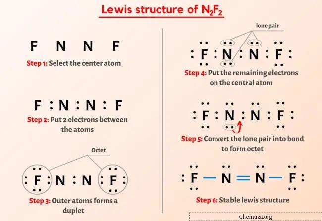 Lewis-structuur N2F2