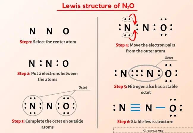 Structure de Lewis N2O