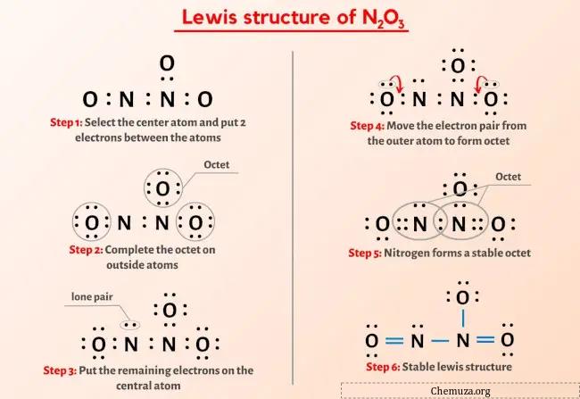 路易斯结构N2O3