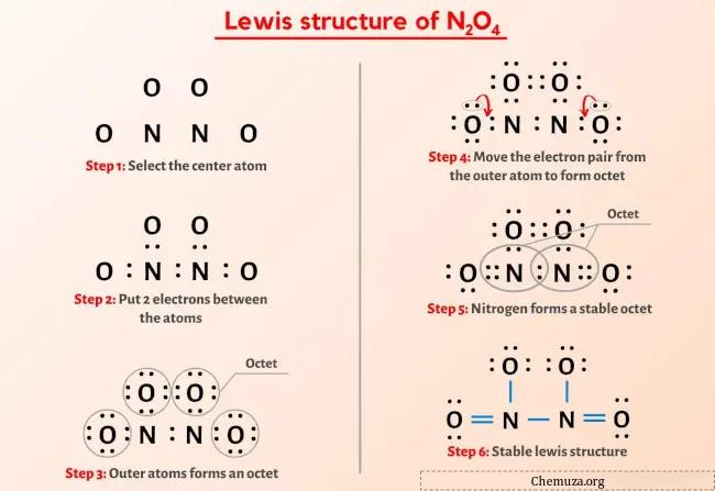 路易斯结构N2O4