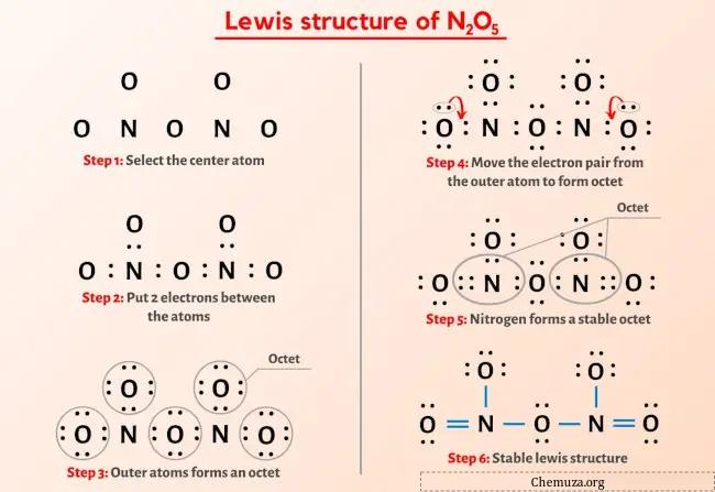 Structure de Lewis N2O5