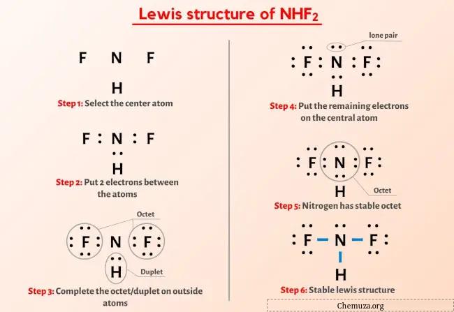 Estrutura de Lewis NHF2