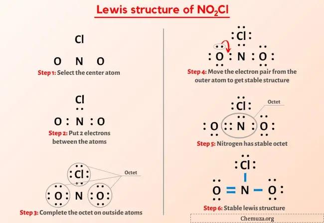 刘易斯结构 NO2Cl