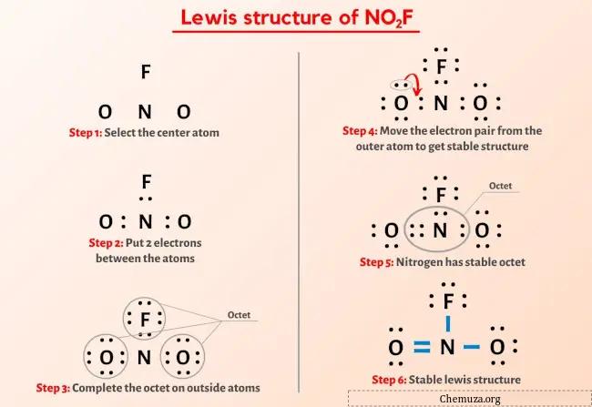 Lewis-Struktur NO2F