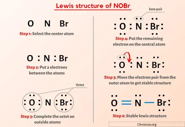 路易斯结构 NOBr