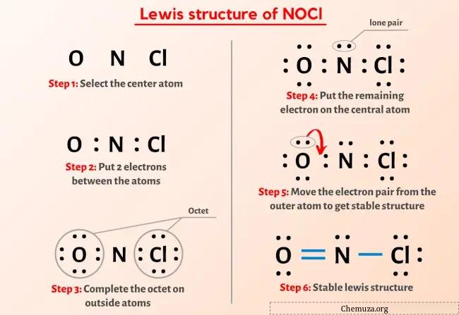 Estrutura de Lewis do NOCl