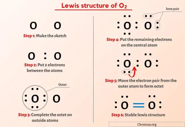 Structure O2 Lewis
