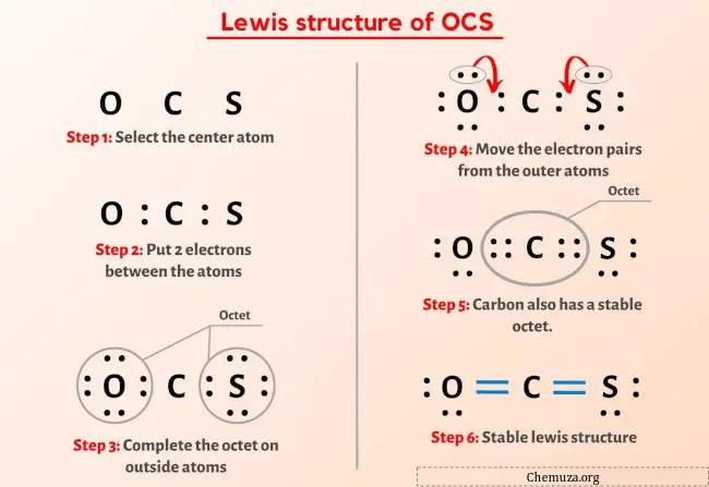 OCS ルイス構造