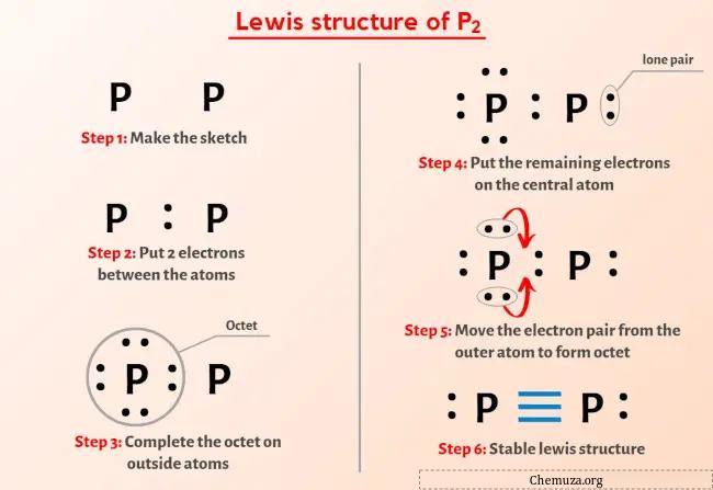 Structure de Lewis P2