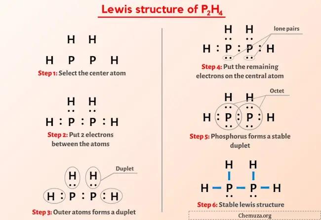 Estrutura de Lewis P2H4