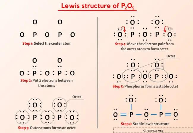 Structure de Lewis P2O5