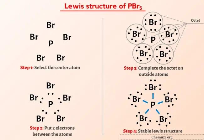 Structure de Lewis PBr5