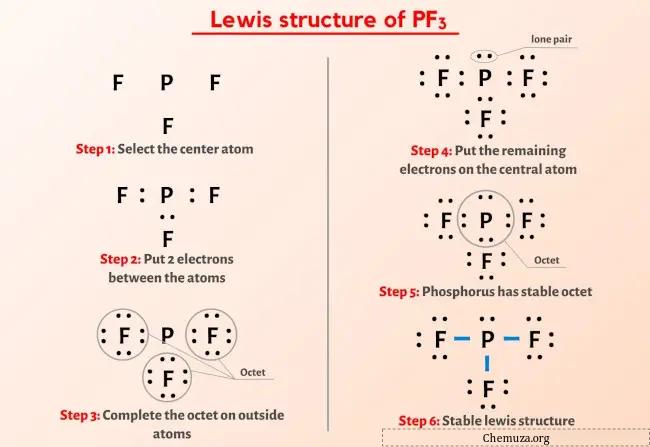 Structure Lewis PF3