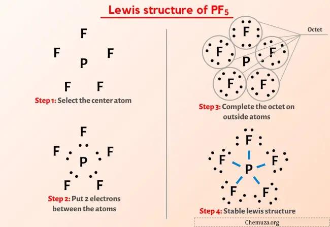 Structure Lewis PF5