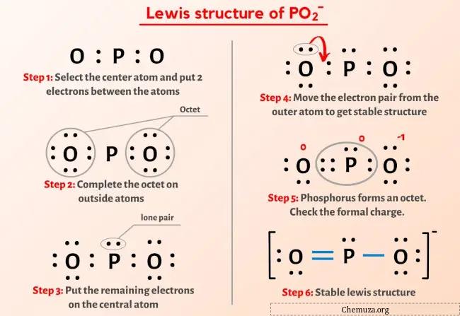 PO2- Structure de Lewis