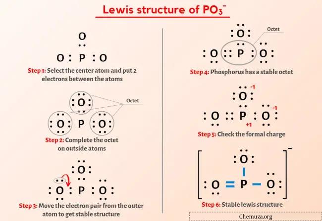 PO3-路易斯结构式