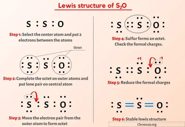 Structure de Lewis S2O