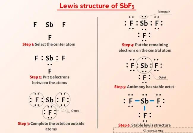 Lewis-structuur SbF3