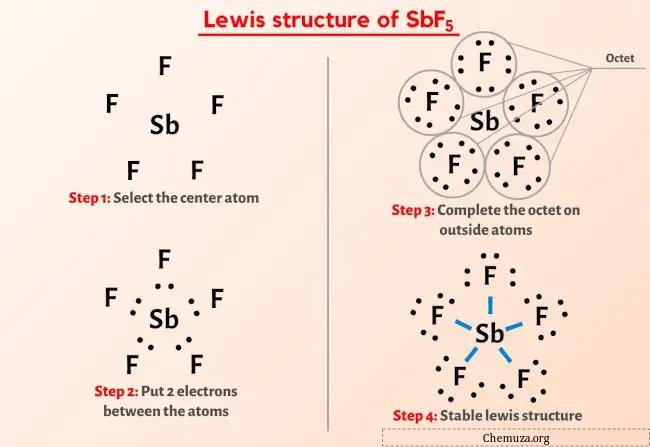 Lewis-structuur SbF5