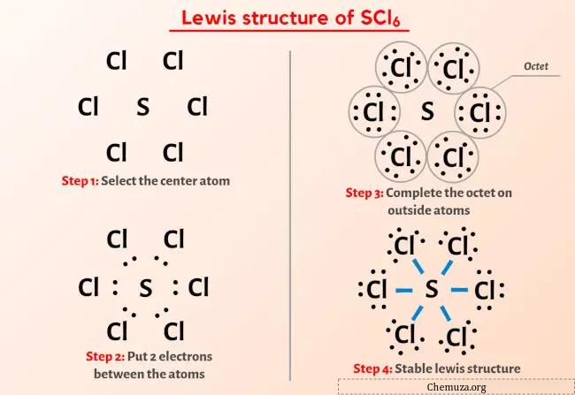 Structure de Lewis SCl6