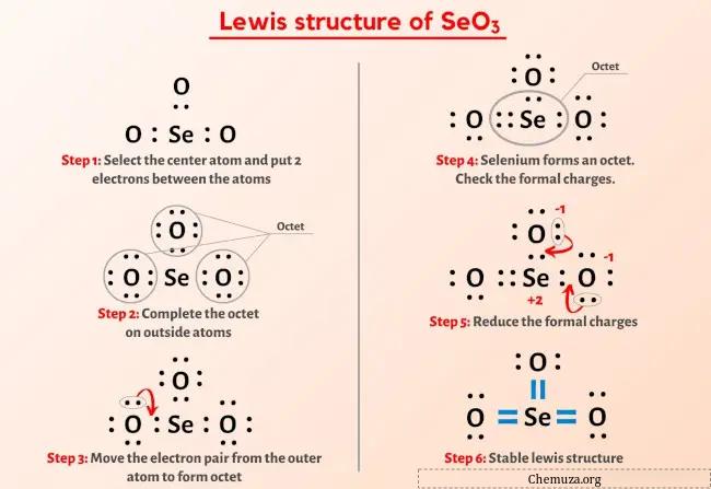 هيكل SeO3 Lewis في 6 خطوات (بالصور) - كيموزا